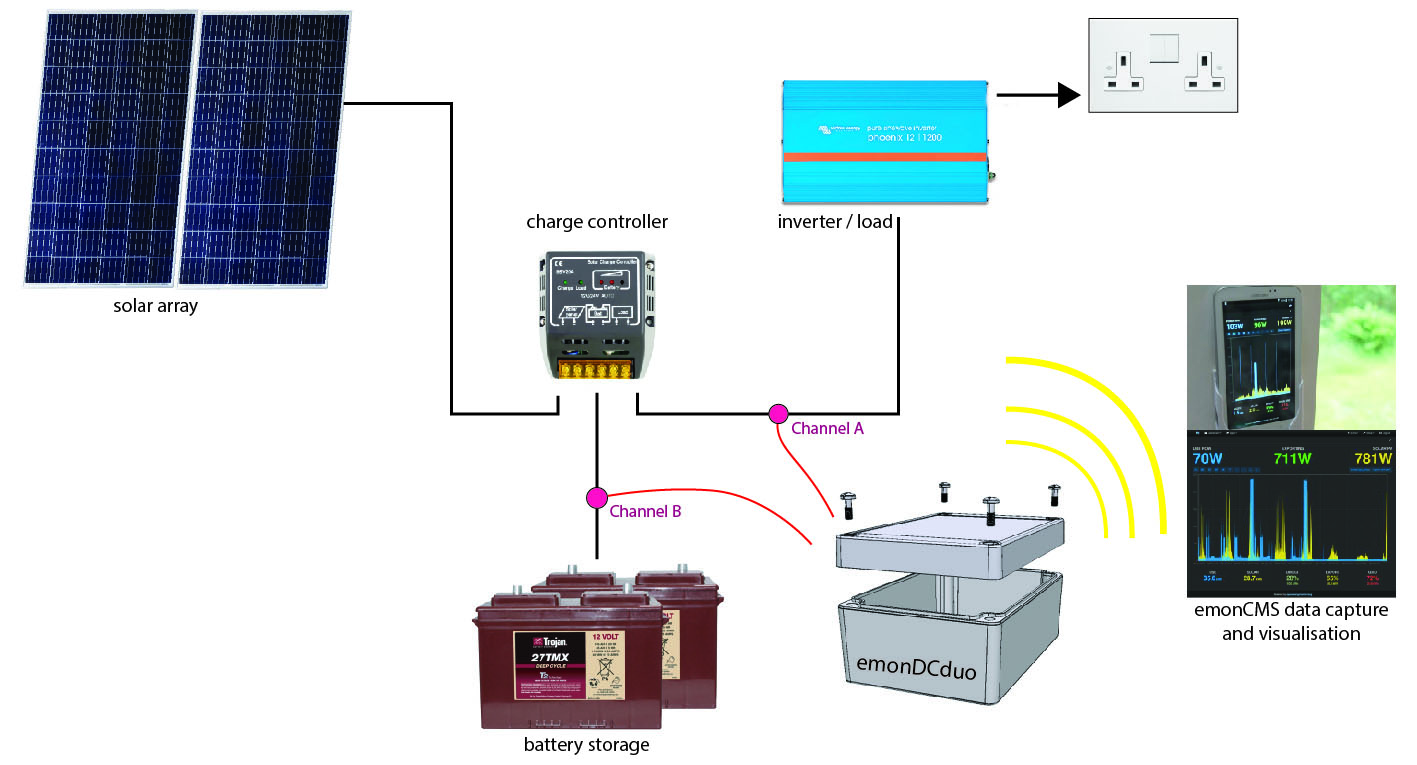 Example System Schematic